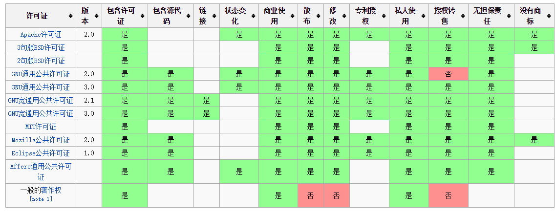 开源许可证