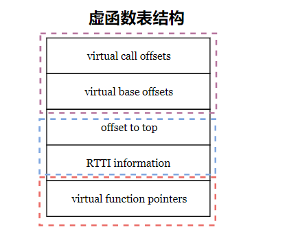 虚函数表结构