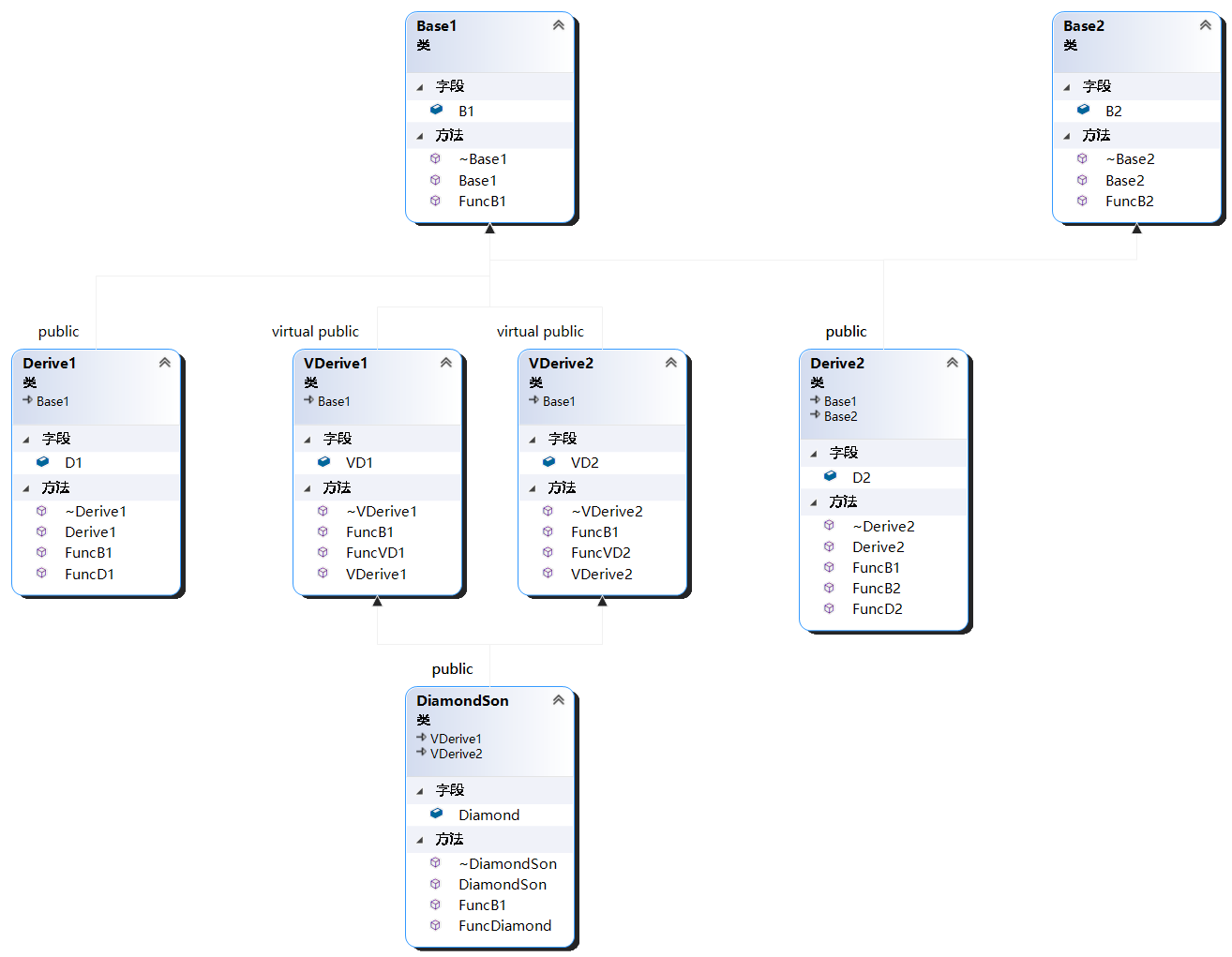 ClassDiagram