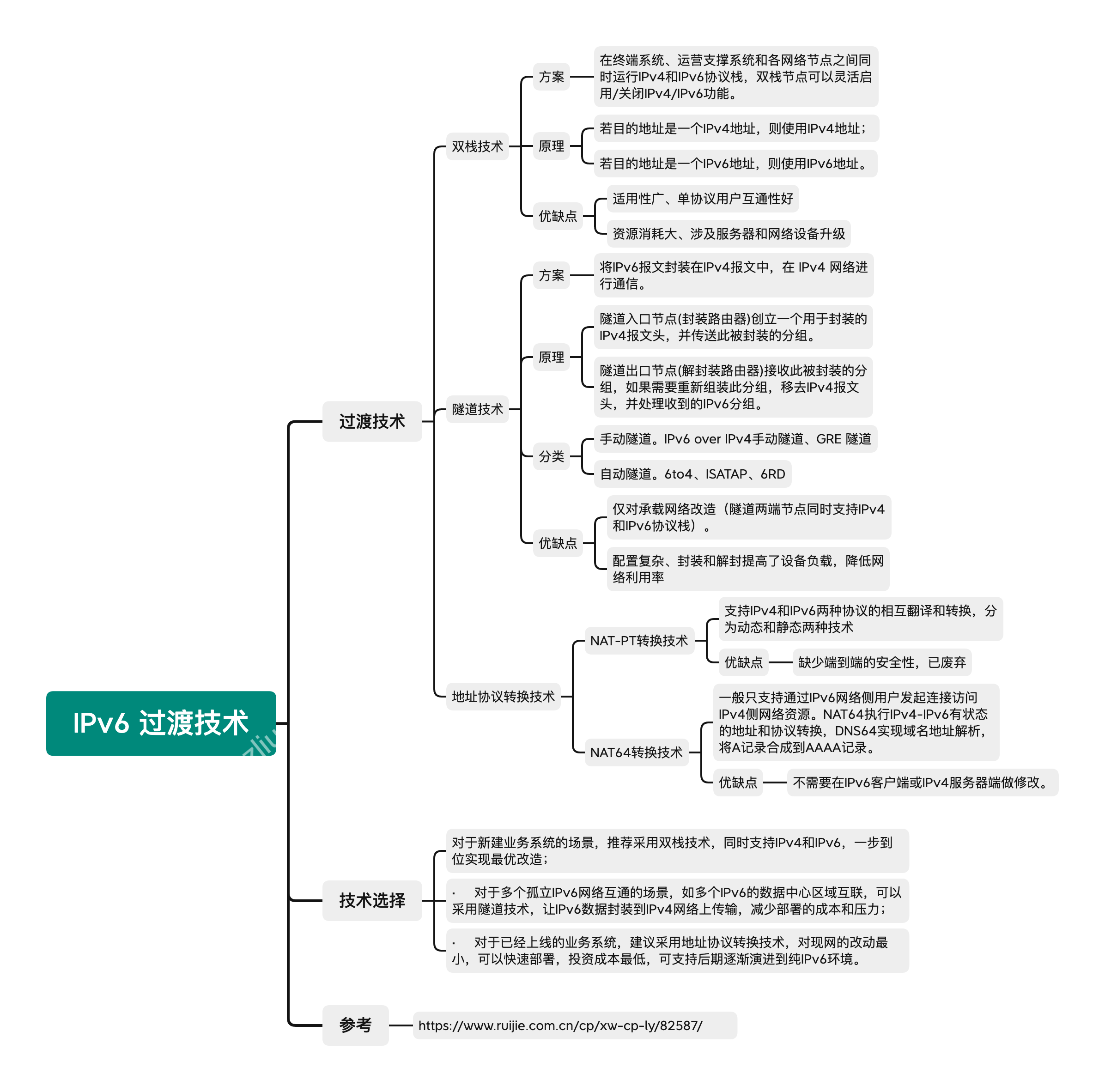 IPv6过渡技术