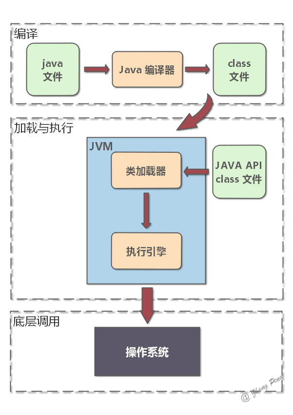 Java类加载过程