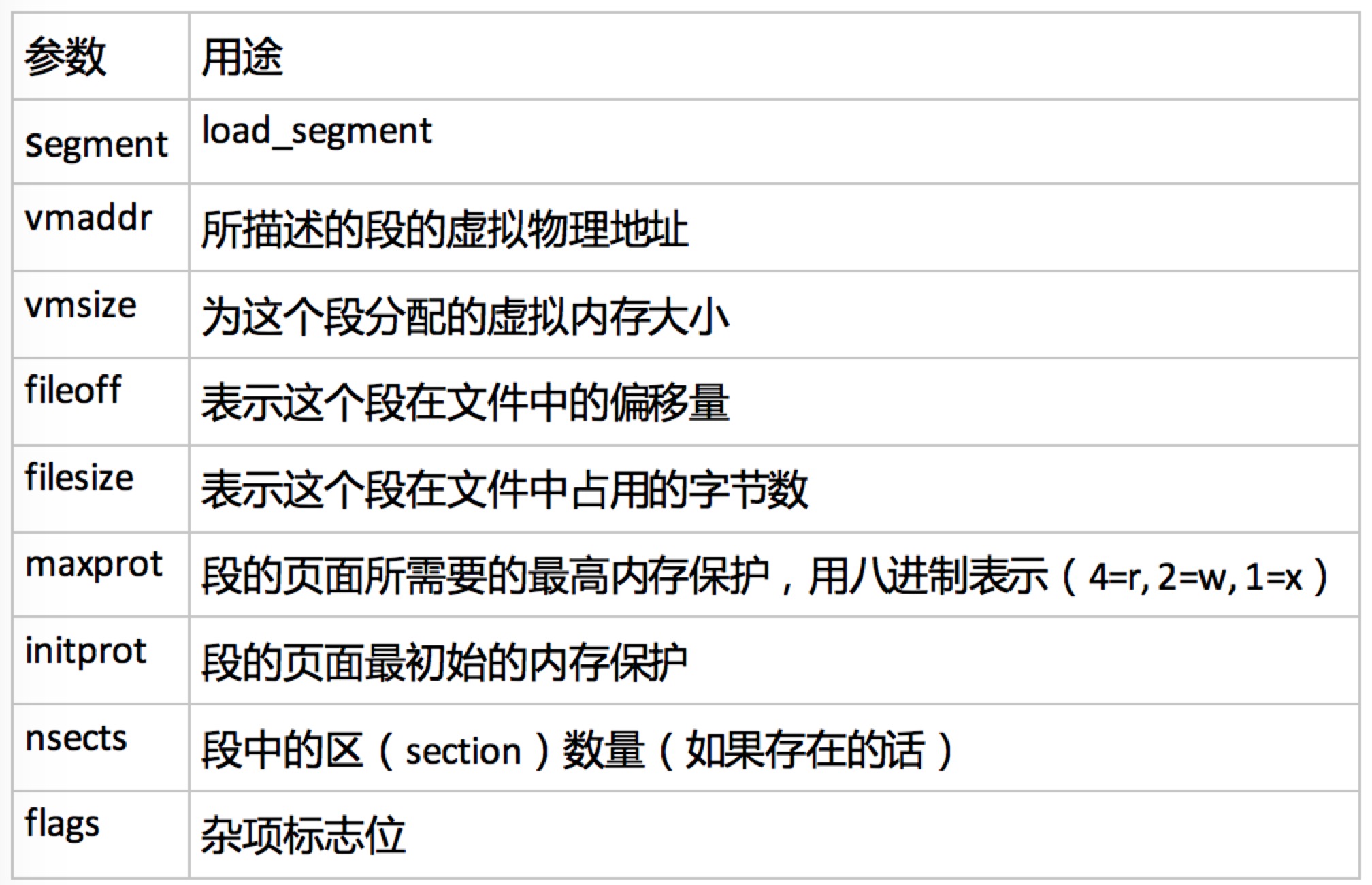 LC_SEGMENT