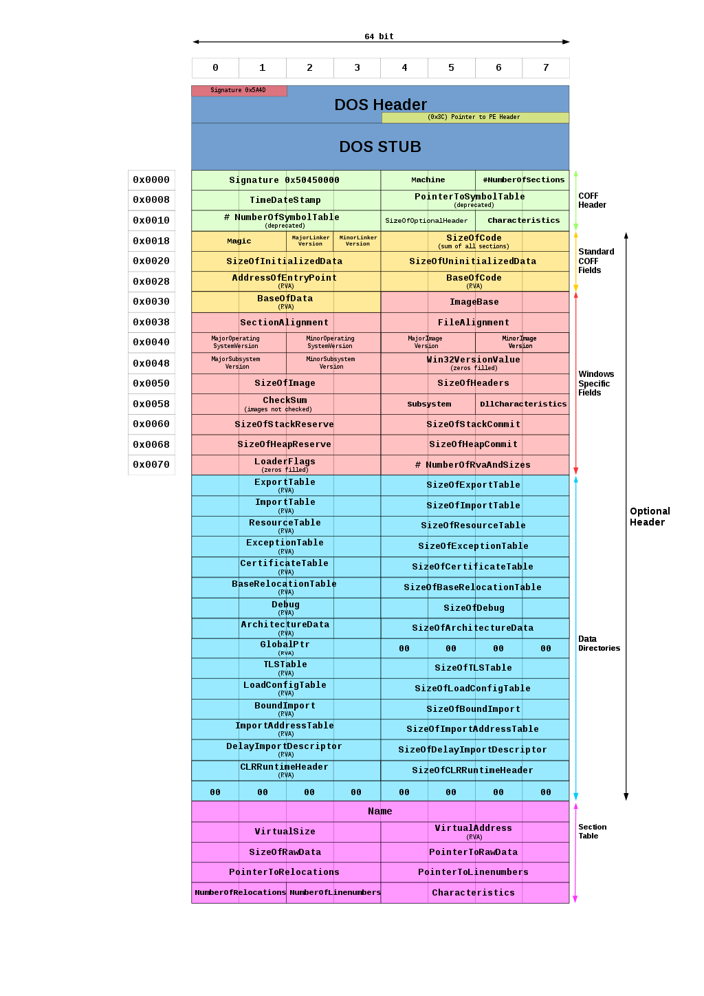 PE_32_bit_Structure