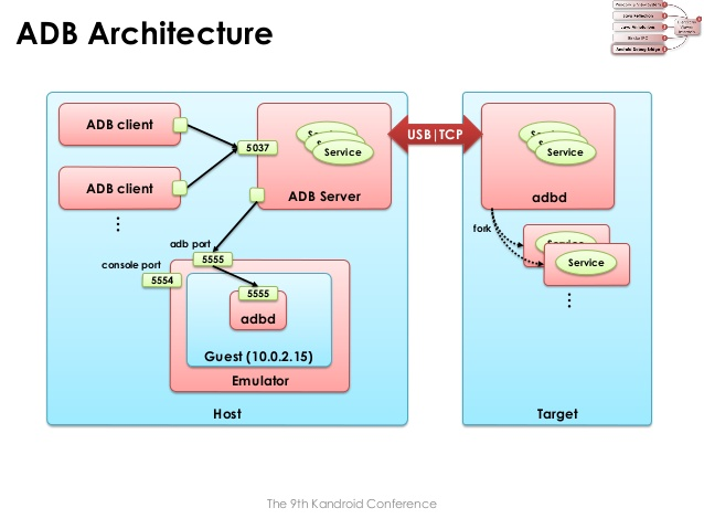 adb_architecture