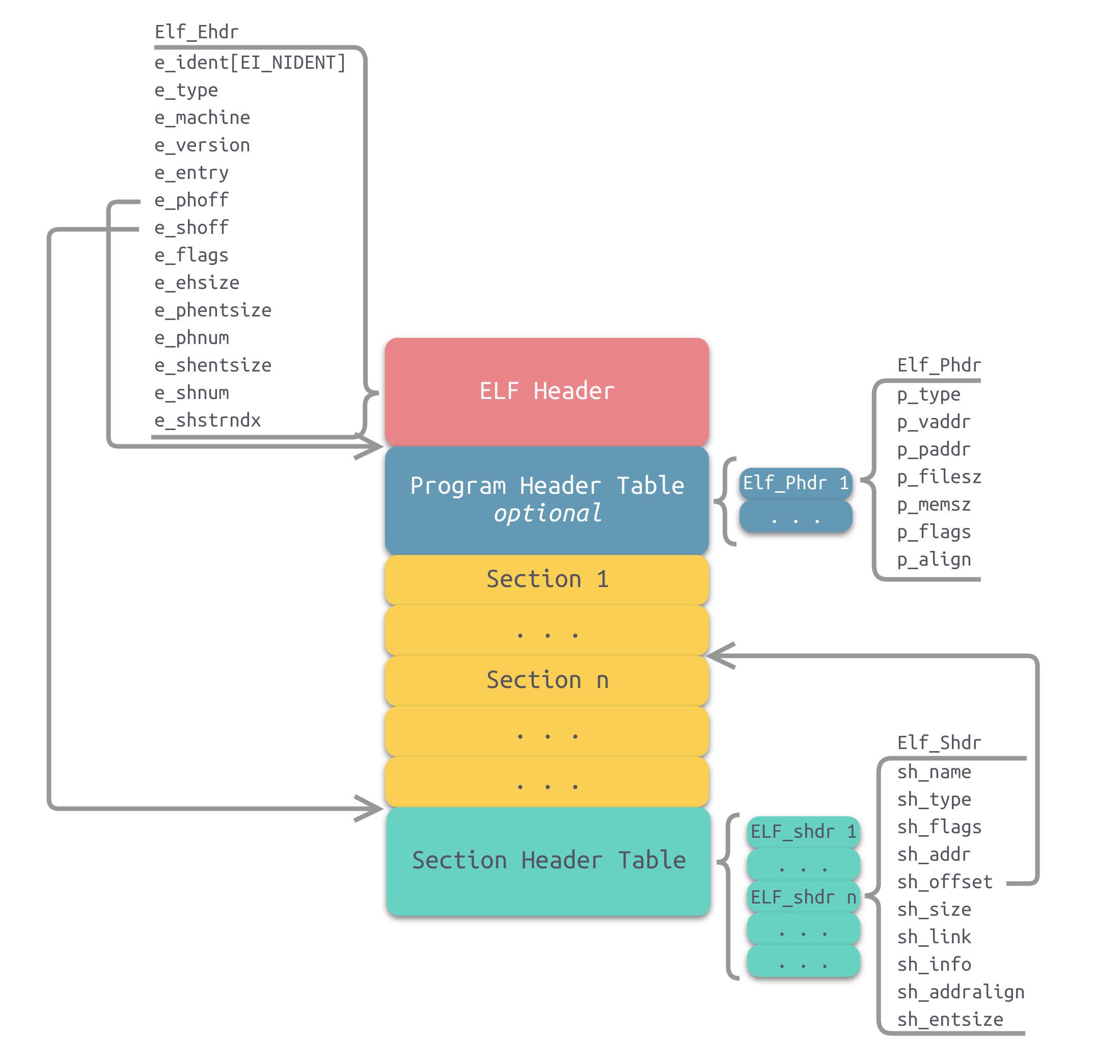 elf-file-format