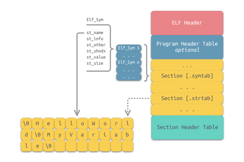 elf-symtab-strtab