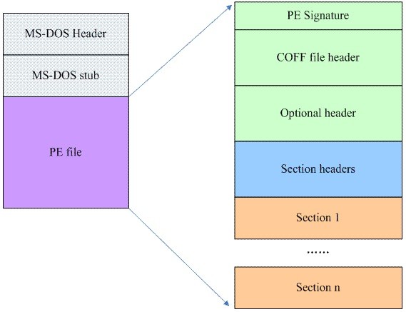 pe-format